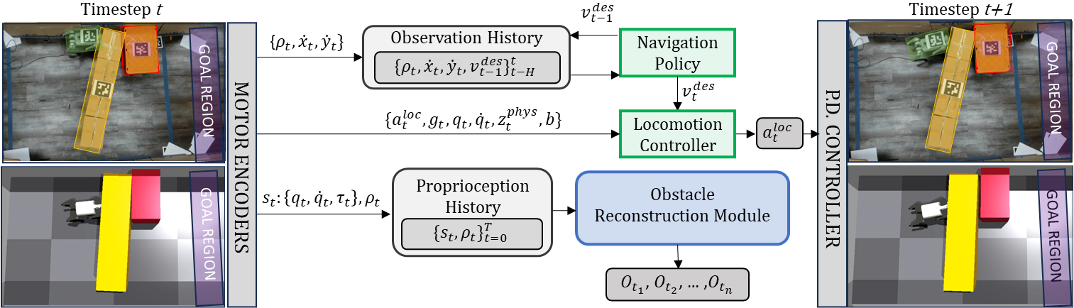 PROBE Inference Pipeline